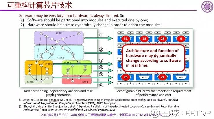 魏少军 人工智能芯片_清华大学魏少军教授_清华大学微电子研究院魏教授