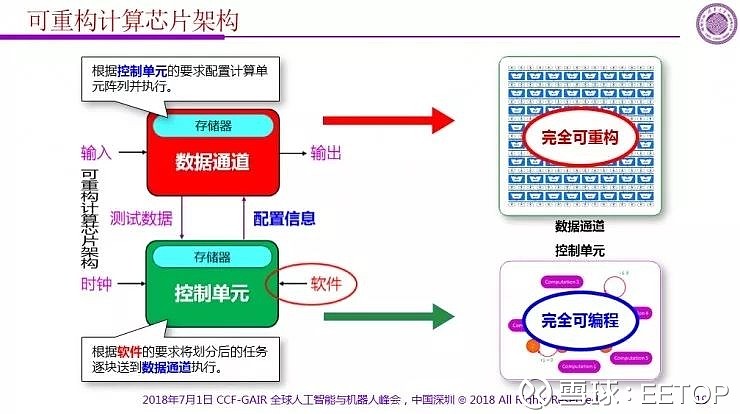 清华大学魏少军教授_清华大学微电子研究院魏教授_魏少军 人工智能芯片