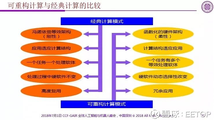 魏少军 人工智能芯片_清华大学微电子研究院魏教授_清华大学魏少军教授