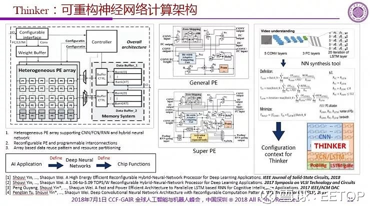 魏少军 人工智能芯片_清华大学微电子研究院魏教授_清华大学魏少军教授