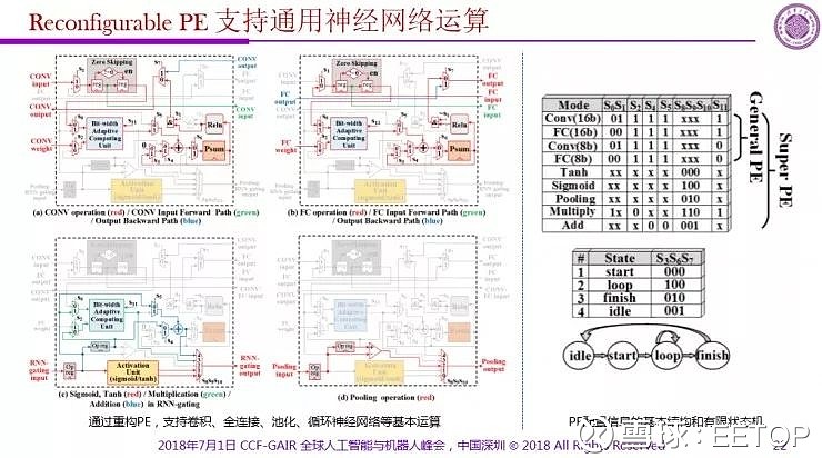 魏少军 人工智能芯片_清华大学魏少军教授_清华大学微电子研究院魏教授