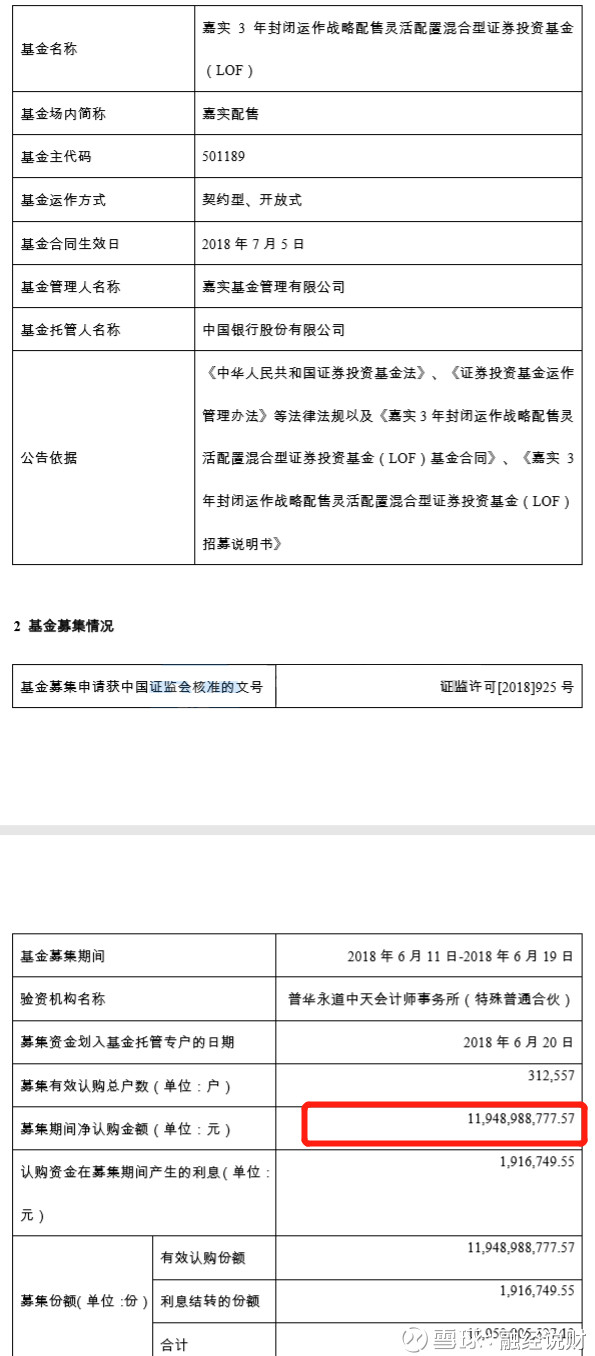 6只独角兽基金今日发布基金合同生效公告,募集