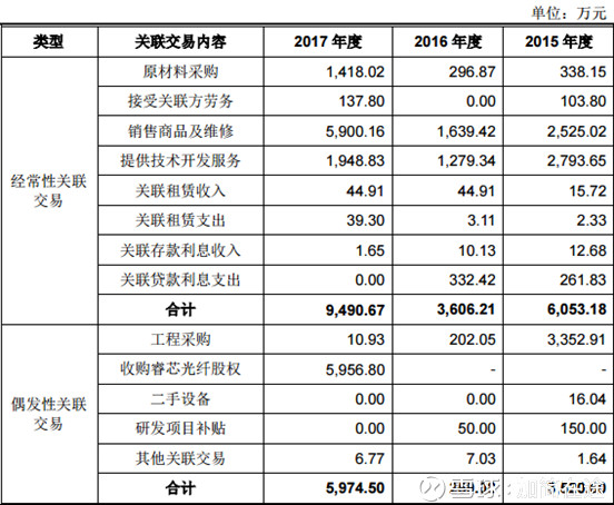 企业管理系统定制助力成长