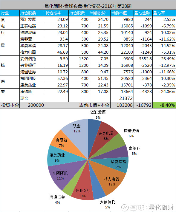 【2018.07.06】各行业龙头股、各指数估值数据