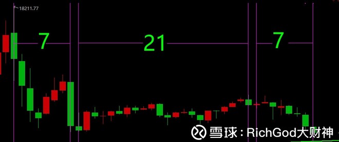 RichGod大财神: 2018下半年A股走势浅谈 $上