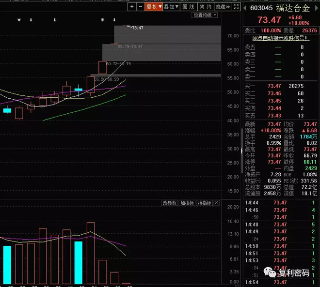 股事老A: 从妖股福达合金看自主可控概念股 福