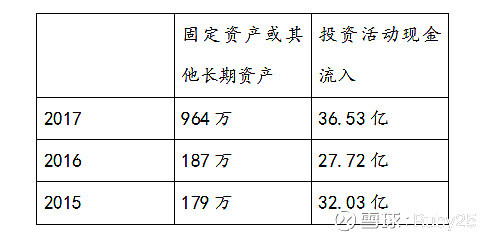 4,籌資活動現金流量分析2015,2016取得的借款分別為7843萬,2200萬,