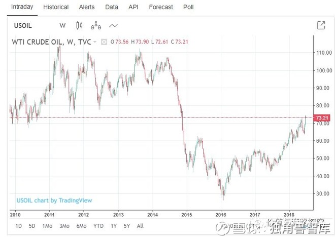 川建国的套路之三:中美能源纠葛(上)