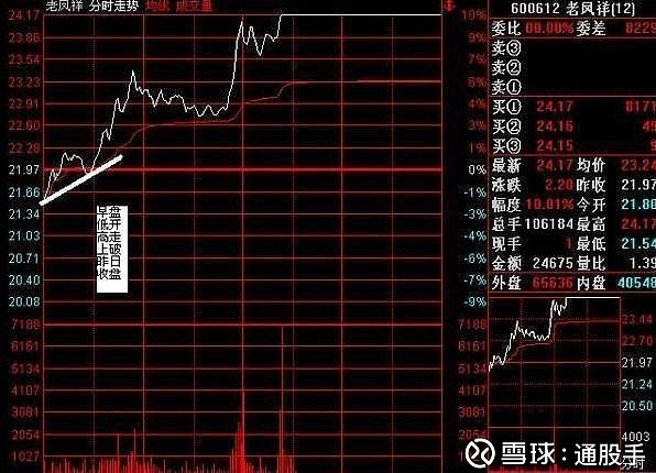 一位深藏不露的交易者告诉你:盘口暗语大全,一辈子都不会亏! “盘口”是在股市交易过程中,看盘观察交易动向的俗称。具体到个股买进和卖出5个档位的 ...