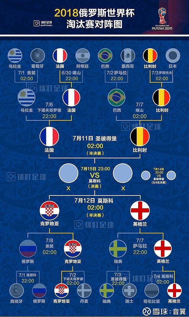 今天半决赛第一次场预测