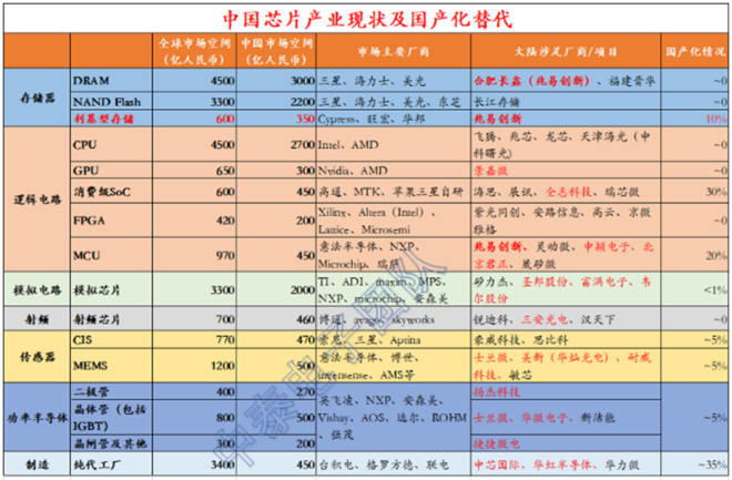 军工板块全线爆发：高端制造和信息技术引领新风口！