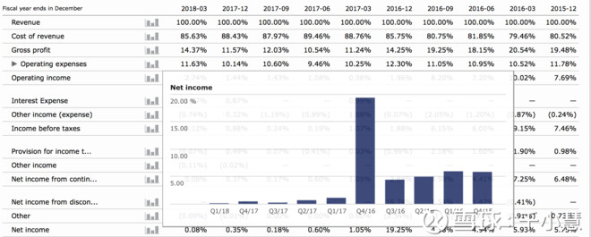 千小慧: 那些年我踩过的坑(一) 今天想通过去年