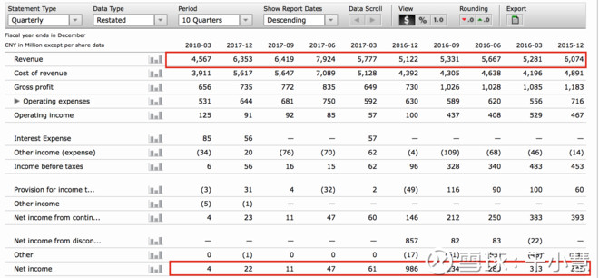 千小慧: 那些年我踩过的坑(一) 今天想通过去年