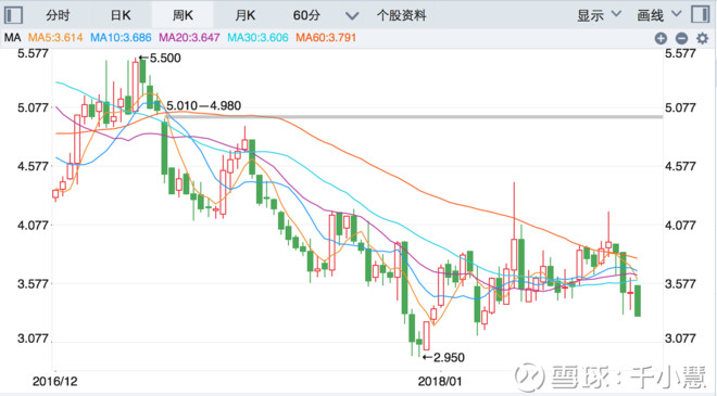 千小慧: 那些年我踩过的坑(一) 今天想通过去年