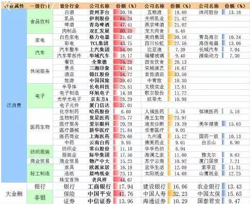 2018年A股最全细分行业龙头股名单出炉!提前