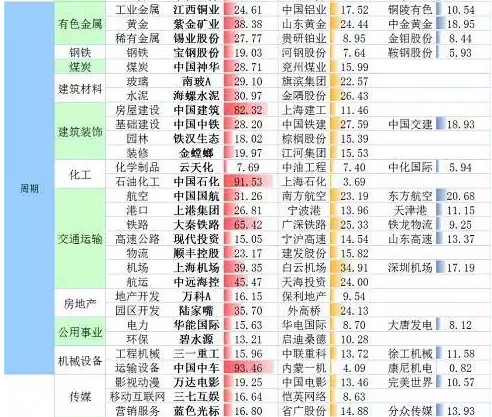 2018年A股最全细分行业龙头股名单出炉!提前