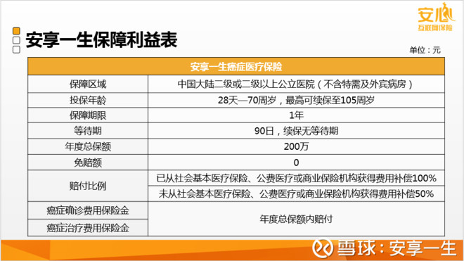 安享一生: 啥家庭啊,不买保险?家里有矿啊? 最