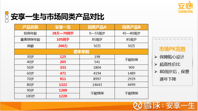 安享一生: 啥家庭啊,不买保险?家里有矿啊? 最