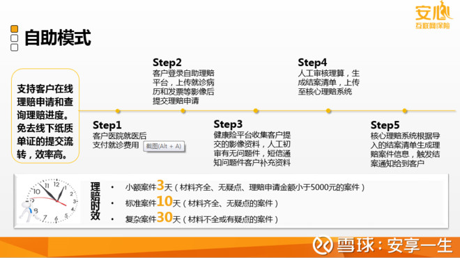 安享一生: 啥家庭啊,不买保险?家里有矿啊? 最