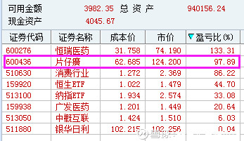 翁量定投赚更多: 片仔癀到千亿市值还有多久?