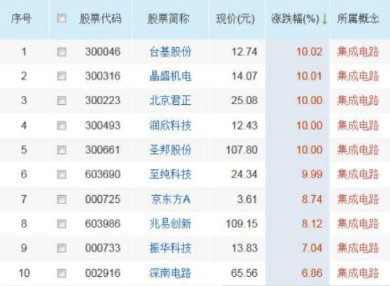 爱体育- 爱体育官方网站- 爱体育APP下载- 世界杯指定平台证券频道 - 中国日报网