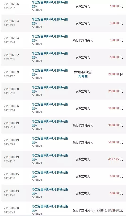 谈谈这一个多月坚定抄底的标普红利指数基金的