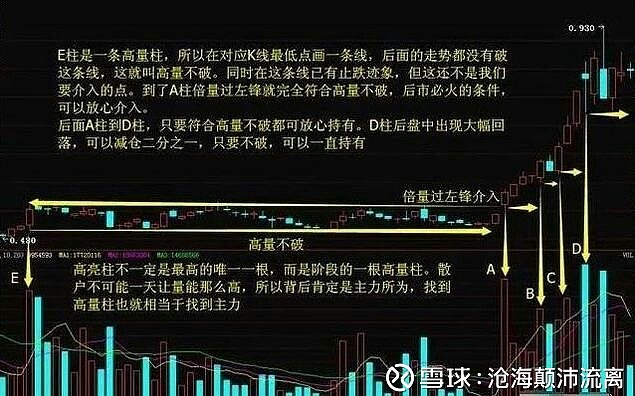 一文看懂庄家是做庄全过程！值得学习！ 股市中的庄家：股市中，为什么散户赚不到钱？是谁把散户的钱赚走了？——庄家！在股票市场，有一种角色比机构更 ...