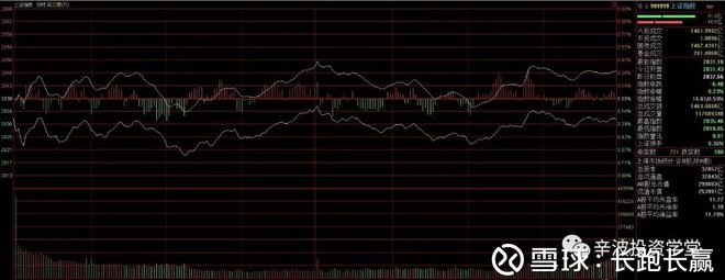 长跑长赢: 阳包阴一扫阴霾,医药股强者恒强 昨天