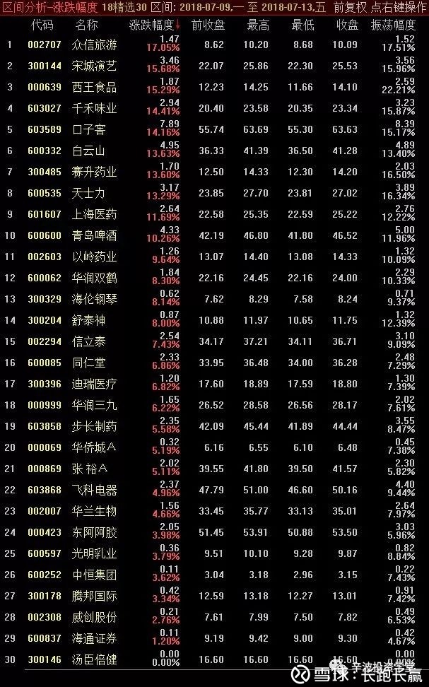 长跑长赢: 阳包阴一扫阴霾,医药股强者恒强 昨天