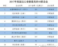 北京电子加工
