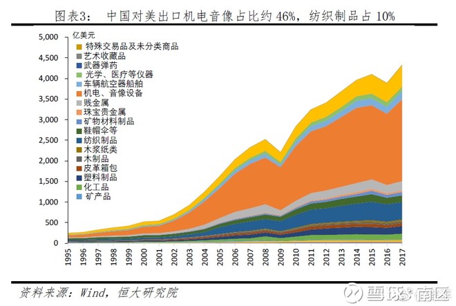 南区: 中美贸易战的大辩论:双方观点与客观评价