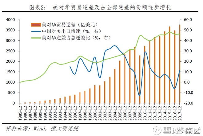 南区: 中美贸易战的大辩论:双方观点与客观评价