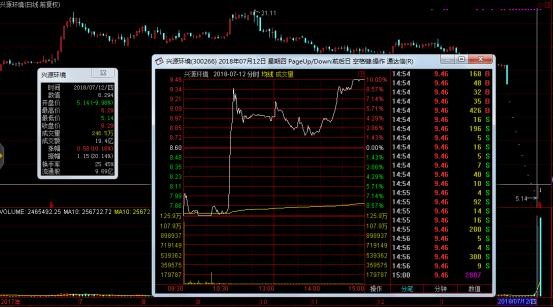 辨却先生: 股票地天板走势研究 所谓地天板