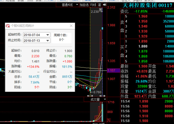 2018.7.16 风华高科下一个方大炭素?