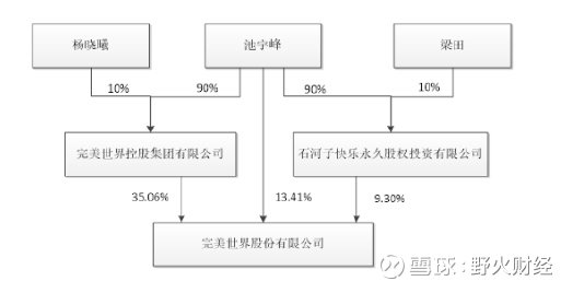 平博体育- 平博体育官方网站- 平博体育APP下载什么是股权投资企业怎么分类？