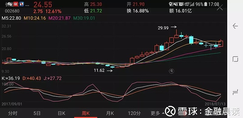 停止生产就地封存知名企业召回狂犬疫苗药监局出手