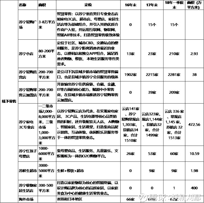 妖精刈鄢: A股-苏宁易购公司分析 $苏宁易购(S