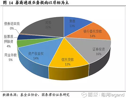 复杂形势下，资管行业如何实现跨越周期的长