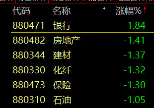三岁小怪兽: 2018.7.16 今天的大盘真够没劲的