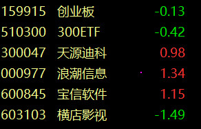 三岁小怪兽: 2018.7.16 今天的大盘真够没劲的