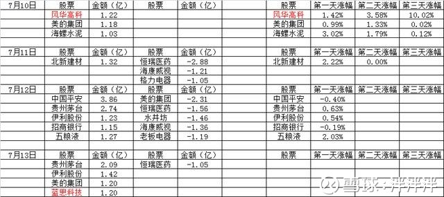 新王者至纯科技 1.高纯工艺规模, 国内晶圆厂