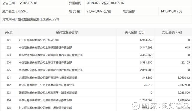 明灯看盘:富勒烯龙头走出三连板 周二次新股或