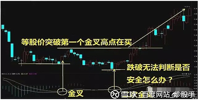 精髓:买在起涨点之macd指标假突破破解法!(图文并茂,简单易懂