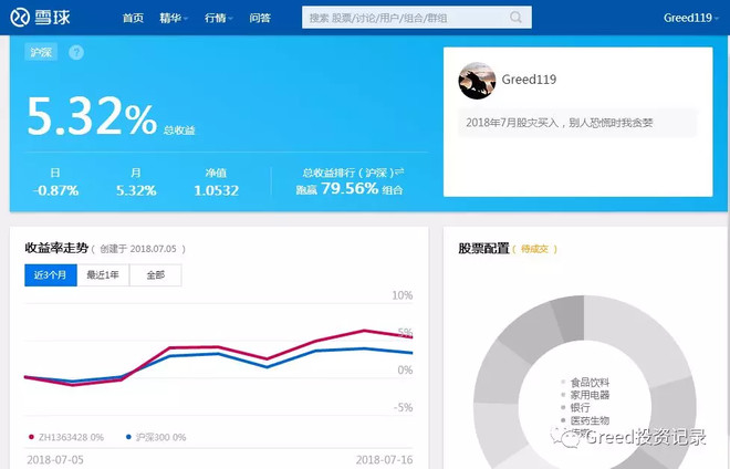 Greed119: 2018.7.16投资笔记 一、今日股市 7