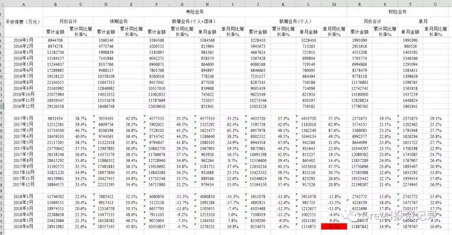 Greed119: 2018.7.16投资笔记 一、今日股市 7