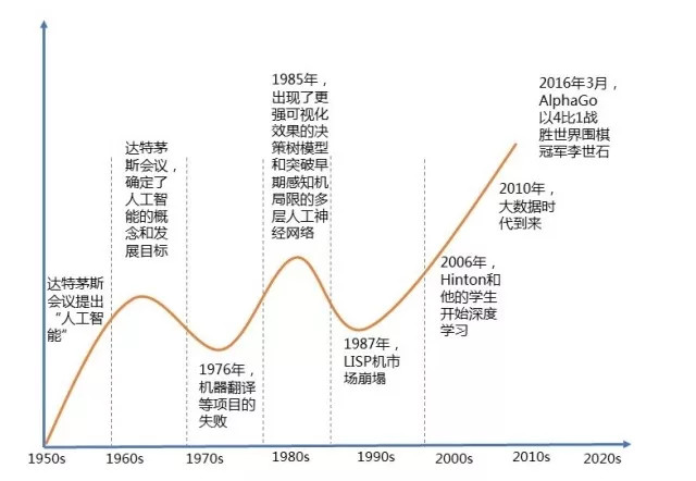 全都是泡沫 Ai内心os 我不是一刹的花火据外媒报道 Ibm沃森健康 Ibm Watson Health 自5月24日起将裁掉约50 70 的员工 包括美国本土