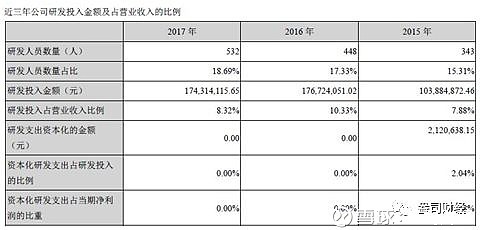 华大基因到手工资的简单介绍