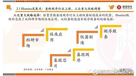 測序儀,試劑及耗材供應領域,擴展到了與華大基因競爭的中下游生育檢查