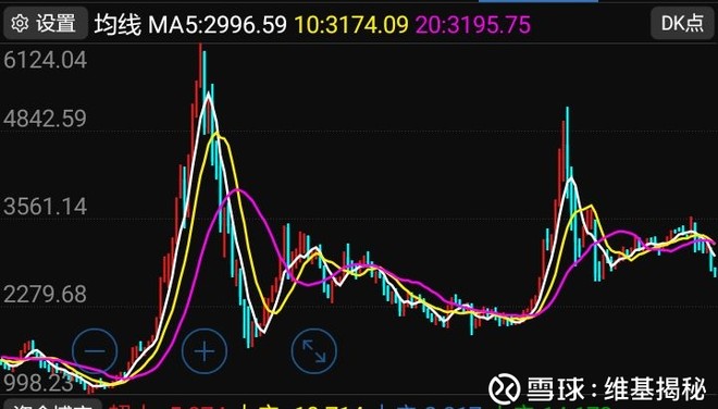 3000点以下买基金的投资者,后来都是什么结局