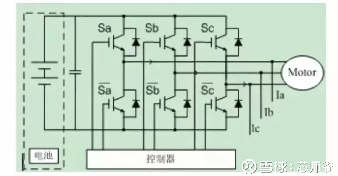 山东腾飞：变频电源在新动力与智能电网中的使用与未来开展